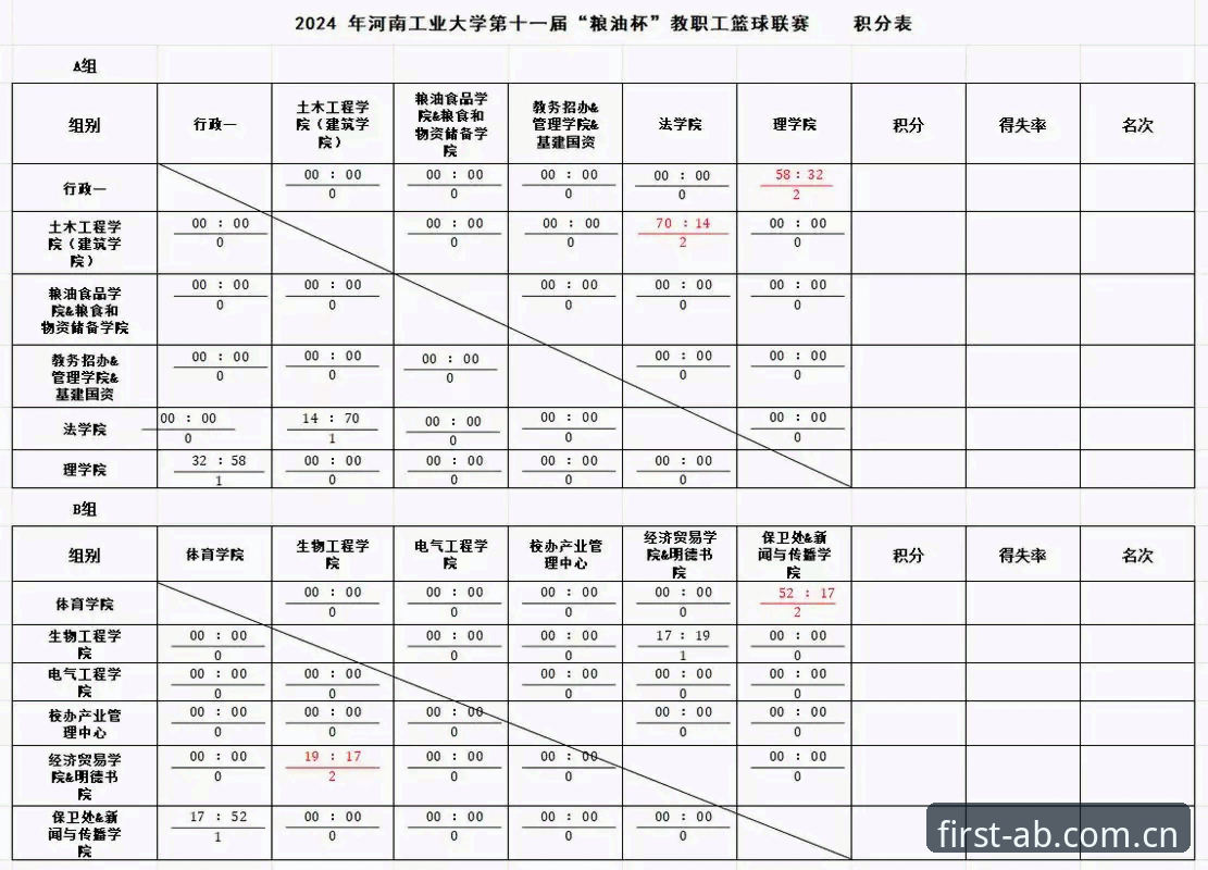 5个槽点看清版AB体育积分榜数据测评哪个好